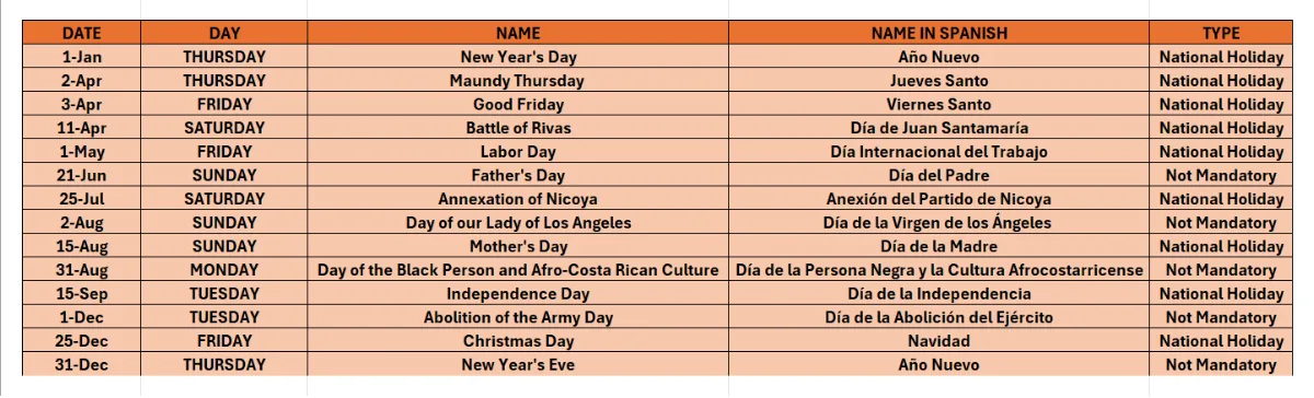 Official Vacation days and Holidays in Costa Rica